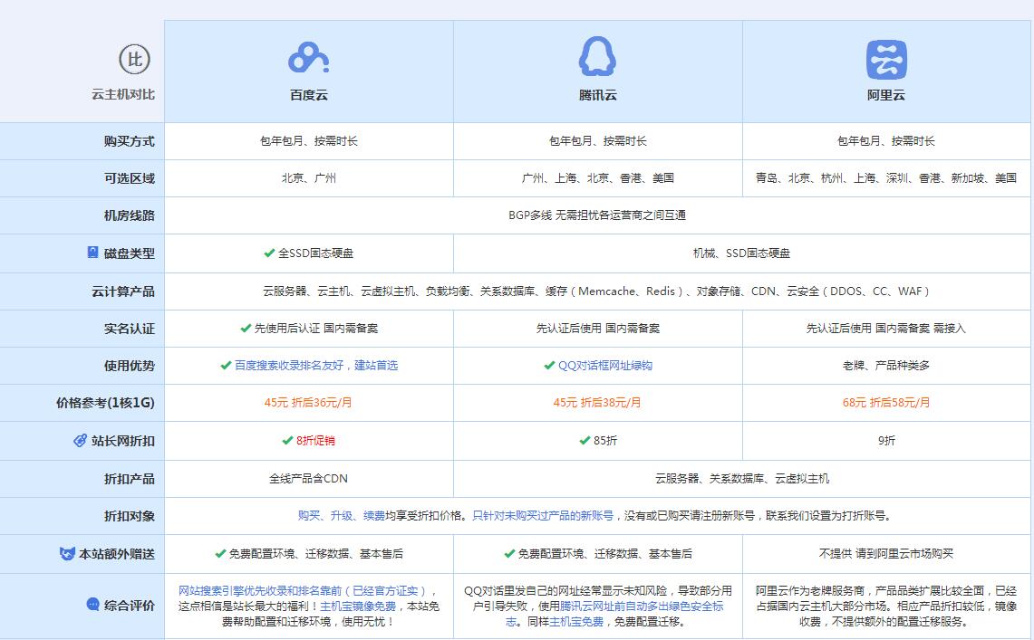 温岭云主机代理对比.jpg